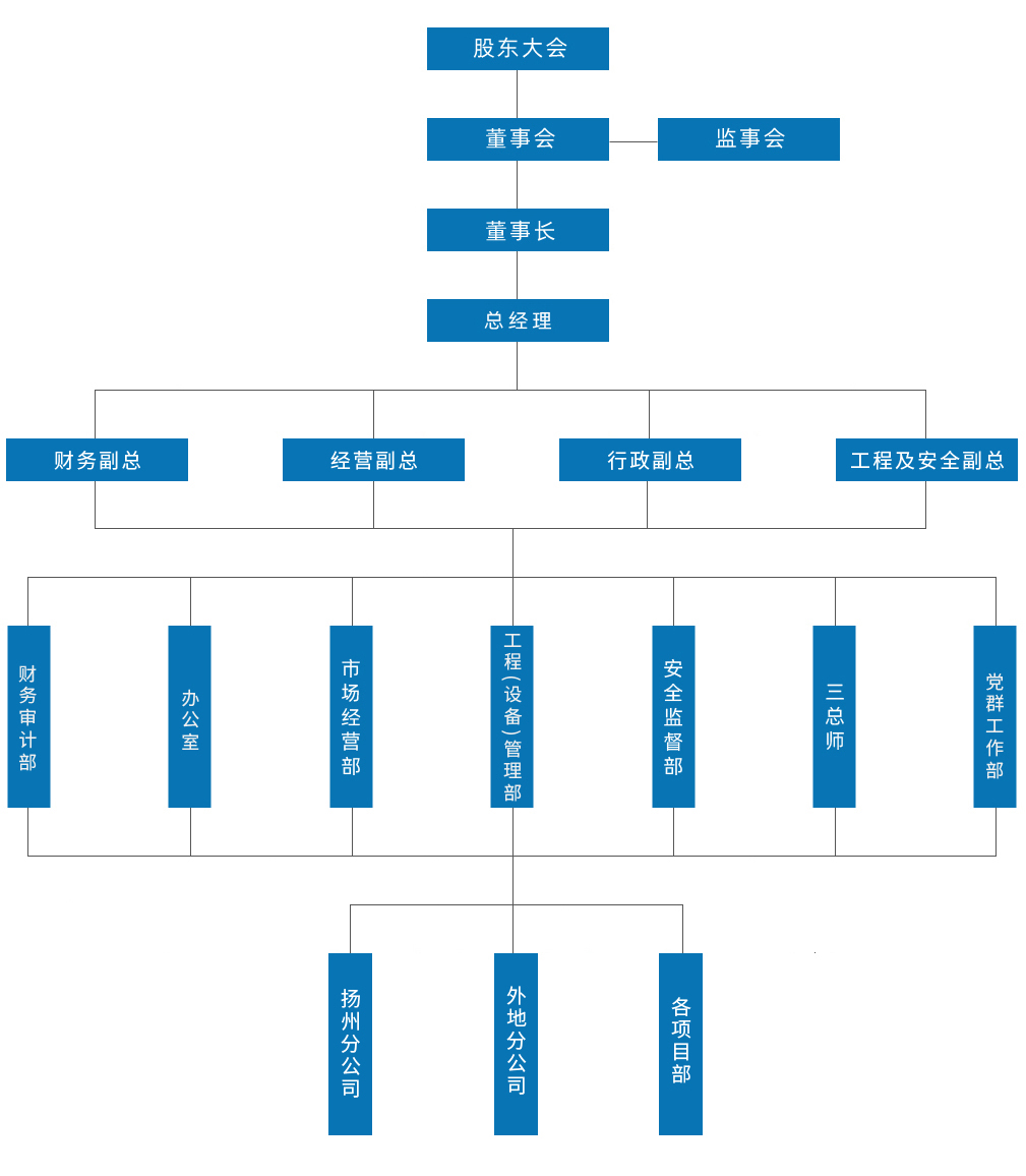 揚(yáng)州水利建筑工程有限責(zé)任公司